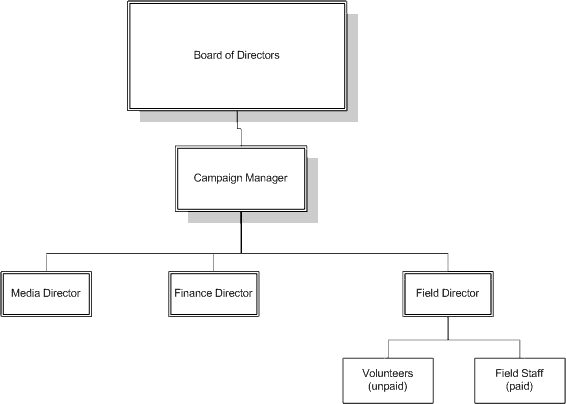 DIAGRAM Typical Temporary Service Diagram MYDIAGRAM ONLINE